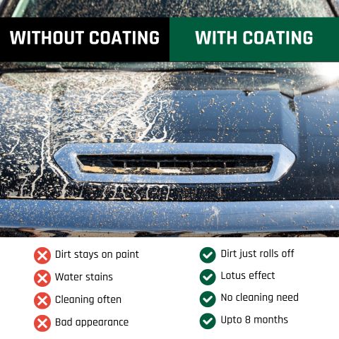 German Tech Car Coating Spray- Buy 1 Get 1 Free